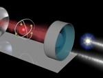 Switching Quantum Gates with Photons Could Enhance Information Transfer in Quantum Computers
