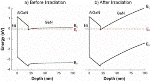 Researchers Explore Radiation Tolerance of AlGaN/GaN High Electron Mobility Transistors