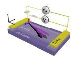 New Magnetic Materials Could Pave Way for Using Spin-Orbit Torques in Technological Applications