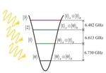 Physicists Develop New Method to Create Universal Quantum Computer with Multilevel Qudits