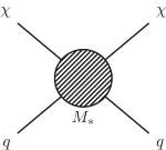 New Theoretical Models Describe Interaction Between Dark Matter and Ordinary Particles