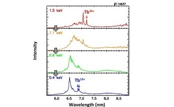 Newly Discovered Spectral Lines Could be Significant for Plasma Application Research