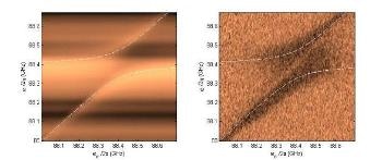 Classical Model Could Describe Strong Coupling Phenomenon Between Quantum, Classical Worlds