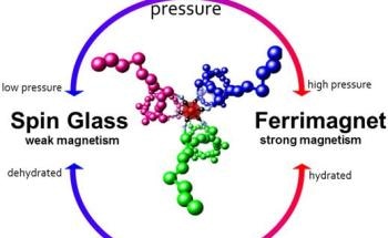 Researchers Synthesize First-Ever Crystals with Magnetic Properties