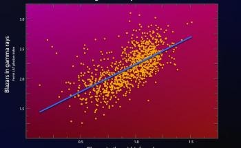 Astronomers Uncover Unexpected Link Between Mid-Infrared and Gamma Rays