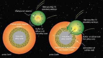 Rice University Scientists Explain How Carbon-Based Life Developed on Earth