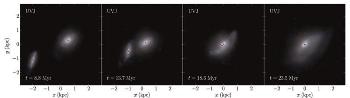 International Research Team Uses Extensive Simulation to Determine How Gravitational Waves are Triggered
