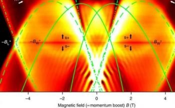 Researchers Tightly Squeeze Electrons and Observe Quantum Effects