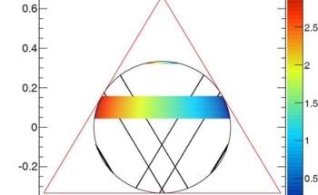 New Approach to Carbon Atom Breakup Yields Clues Relevant to Fusion Reactions, Astrophysics Phenomena