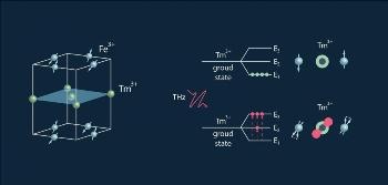 Scientists Demonstrate Viability of Alternative Remagnetization Technique to Improve Computer Performance