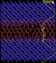 New Techniques Enhance Quantum Properties of Superlattices
