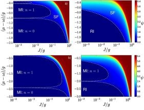 Scientists Use Quantum Monte Carlo Technique to Explain Photon Absorption, Emission Phenomenon