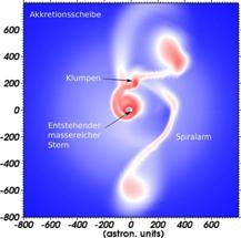 Researchers Explore Basic Principles of Formation of Massive Stars