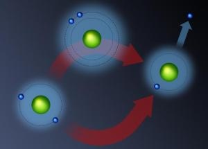 Scientists Observe Buildup of Quantum Superpositions in Helium Atom Within Femtoseconds