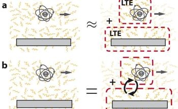 Researchers Report New Physical Insights of Non-Equilibrium Atom-Surface Quantum Friction