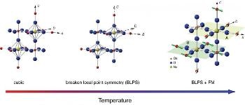 Researchers Study Quantum State in Mott Insulators