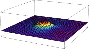 University of Basel Physicists Calculate Signal of Specific Gravitational Wave Sources