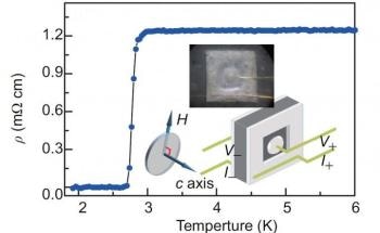 Researchers Successfully Detect Two-Fold Symmetry of Superconductivity in SrxBi2Se3