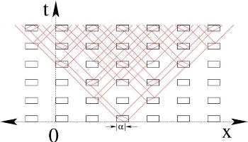 University of Utah Mathematicians Explore How Disturbances Interact with Dynamic Space-Time Fabric