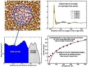 Physicists Develop New Computer-Based Simulation to Shed Light on Supercooled Water