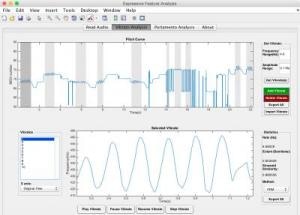 Scientists Develop New Quantum Physics Technique for Vibrato Analysis
