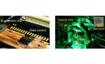 Researchers Demonstrate Quantum-Enhanced Machine-Learning Technology