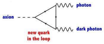 New Hypothetical Portal Connects Two Possible Dark Sector Particles of the Universe