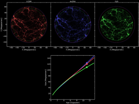 Scientists Suggest Alternative Explanation for Accelerating Expansion of the Universe