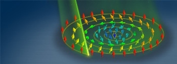 Argonne Researchers Create Skyrmions by using a Spiraling Focused Ion Beam