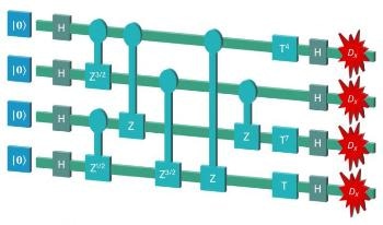 New Theoretical Framework to Identify Computations Occupying Quantum Frontier