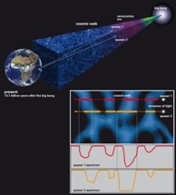 First Measurements of Small-Scale Ripples in Primeval Hydrogen Gas Using Rare Double Quasars