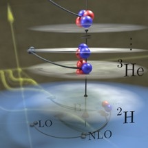 Researchers Use Theoretical Simplification Method to Explore "Strong Force"