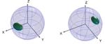 Researchers Observe Process of Spin Collapse in Atoms by Measuring Scattered Photons