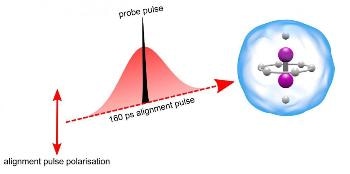 New Technique Uses Lasers and Ultra-Cold Helium Droplets for Better Alignment of Molecules