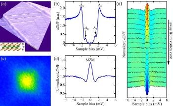 Physicists Reveal Experimental Evidence of Topological Superconductivity near Surface of Epitaxial &#946;-Bi2Pd Films