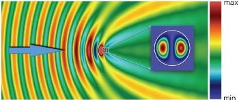 Scientists Make First Direct Measurements of Giant Electromagnetic Fields