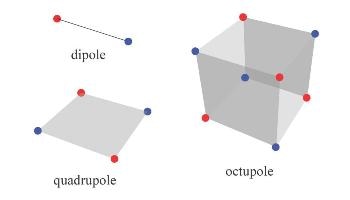 Researchers Theoretically Predict New Class of Insulating Phases of Matter in Crystalline Materials