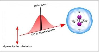 New Technique for Aligning Molecules Uses Lasers and Ultra-Cold Helium Droplets