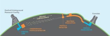 DUNE Experiment Marks a New Era in International Particle Physics Research