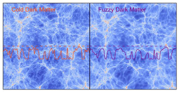 Research Offers New Evidence on One of the Great Mysteries of Intergalactic Space