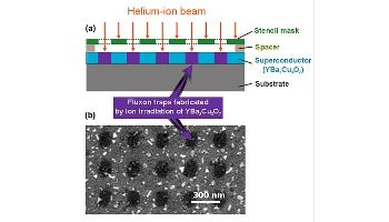 Developing Faster Computer Circuits Based on "Fluxons"