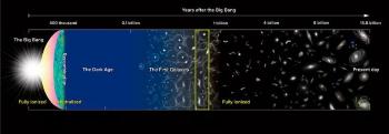 ASU astronomers Use Dark Energy Camera to Find Young Galaxies that Appeared After the Big Bang