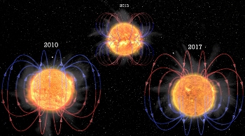 New Numerical Simulations Help Scientists Reveal Secret of Magnetic Cycles in Stars