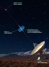Recent Discovery Provides Best View of Inner Jets of Supermassive Black Holes