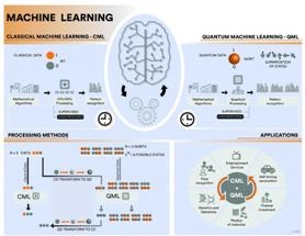 Scientists Present Thorough Review of Current and Future Prospects of Quantum Machine Learning