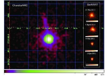 Astrophysicists Find New Way to Estimate Mass of Supermassive Black Holes