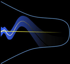 Proof for Existence of Dynamical Dark Energy Established