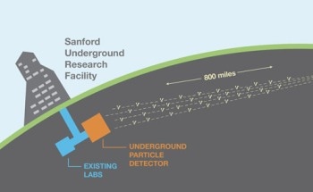 UK Government Makes Strategic Investment in Next Generation of Particle Physics Experiments