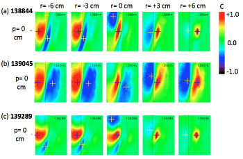 Detailed Study on the 2D Structure of Turbulence in Tokamaks