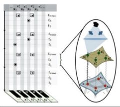New Simulation Protocol Could Help Better Understanding of Quantum Mechanics